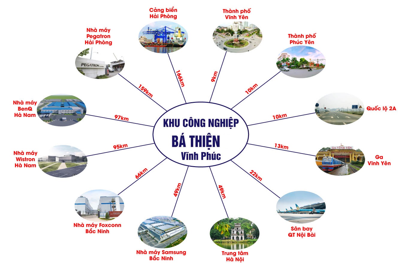 Liên Kết Vùng Khu Công Nghiệp Bá Thiên I Liên Kết Vùng Khu Công Nghiệp Bá Thiên I