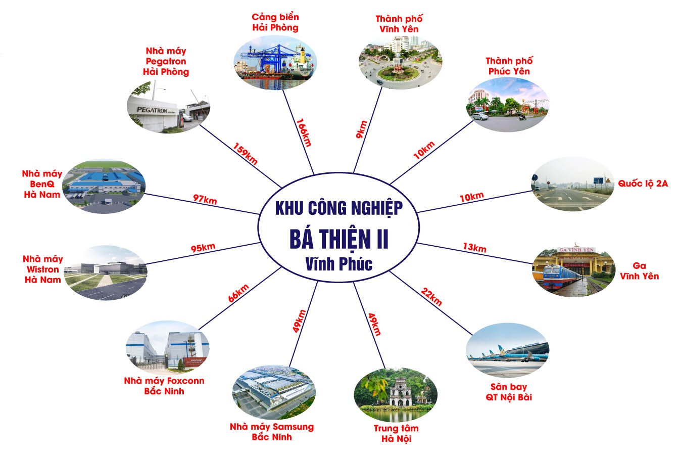 Liên Kết Vùng Khu Công Nghiệp Bá Thiện II