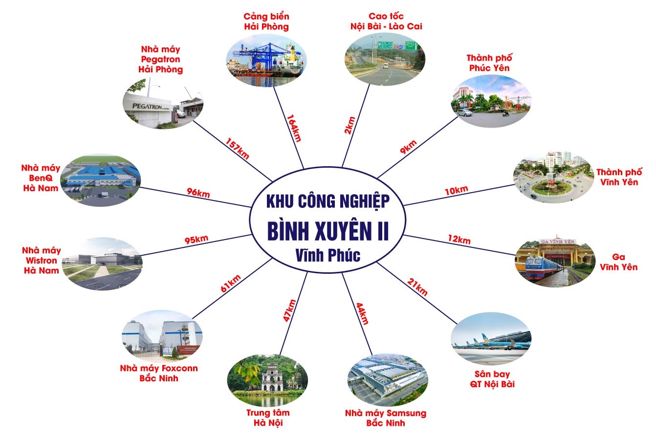 Liên Kết Vùng Khu Công Nghiệp Bình Xuyên II Liên Kết Vùng Khu Công Nghiệp Bình Xuyên II