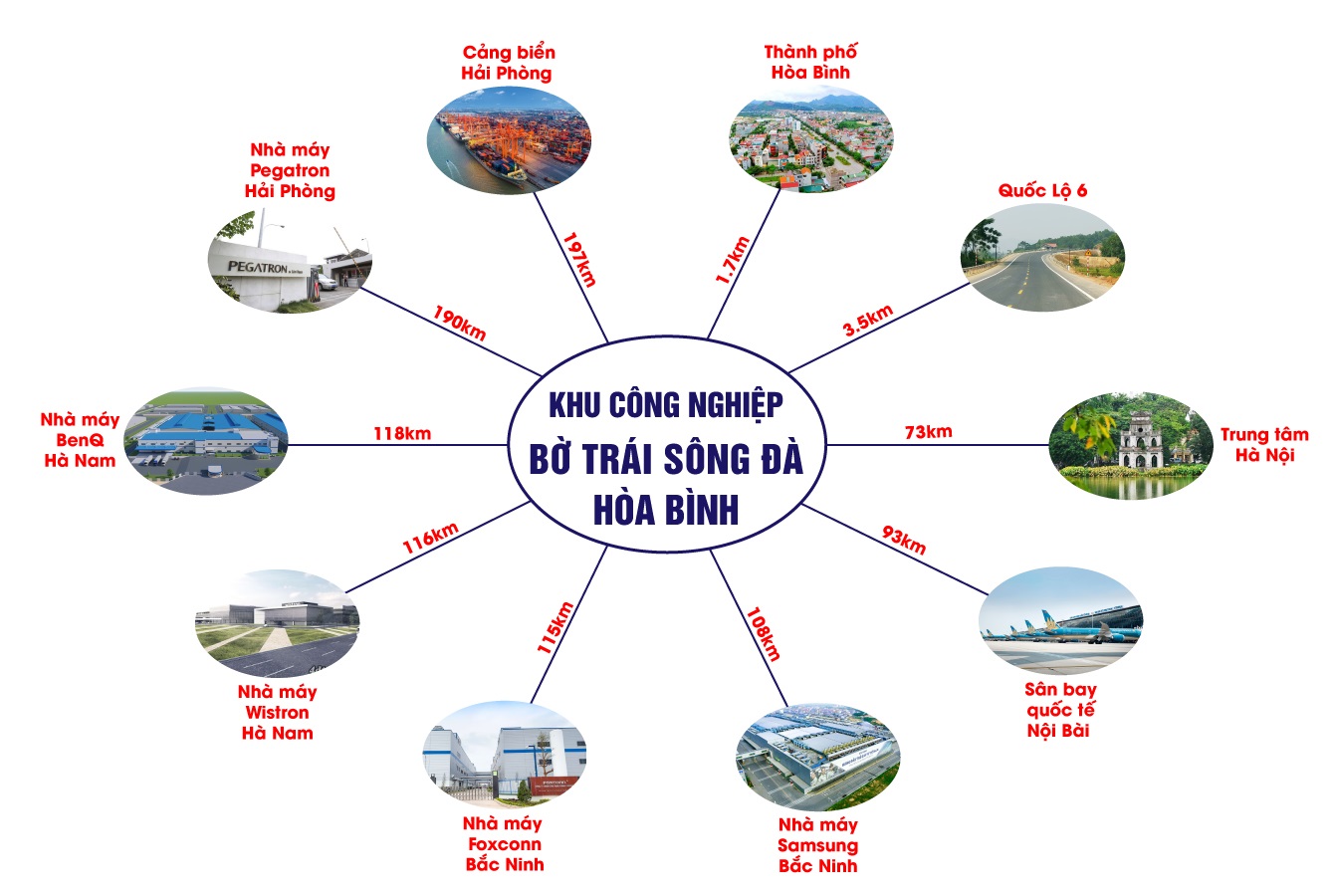 Liên Kết Vùng Khu Công Nghiệp Bờ Trái Sông Đà Liên Kết Vùng Khu Công Nghiệp Bờ Trái Sông Đà