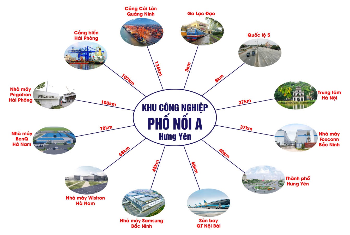 Liên Kết Vùng Khu Công Nghiệp Phố Nối A Liên Kết Vùng Khu Công Nghiệp Phố Nối A