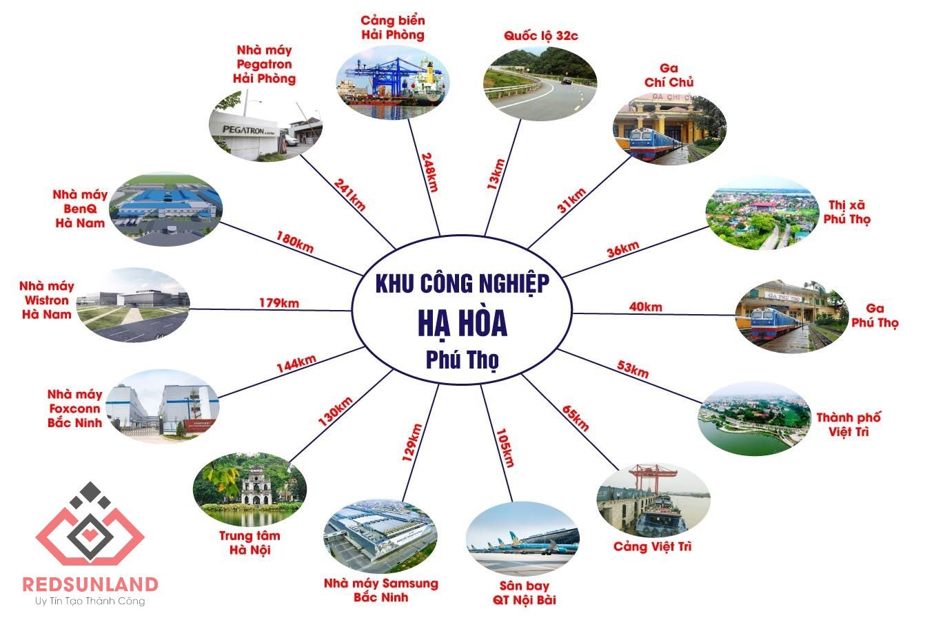 Liên Kết Vùng Khu Công Nghiệp Hạ Hoà Liên Kết Vùng Khu Công Nghiệp Hạ Hoà