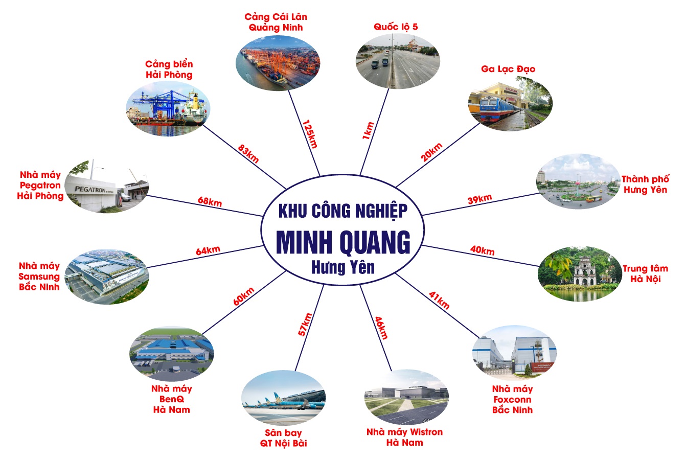 Liên Kết Vùng Khu Công Nghiệp Minh Quang Liên Kết Vùng Khu Công Nghiệp Minh Quang