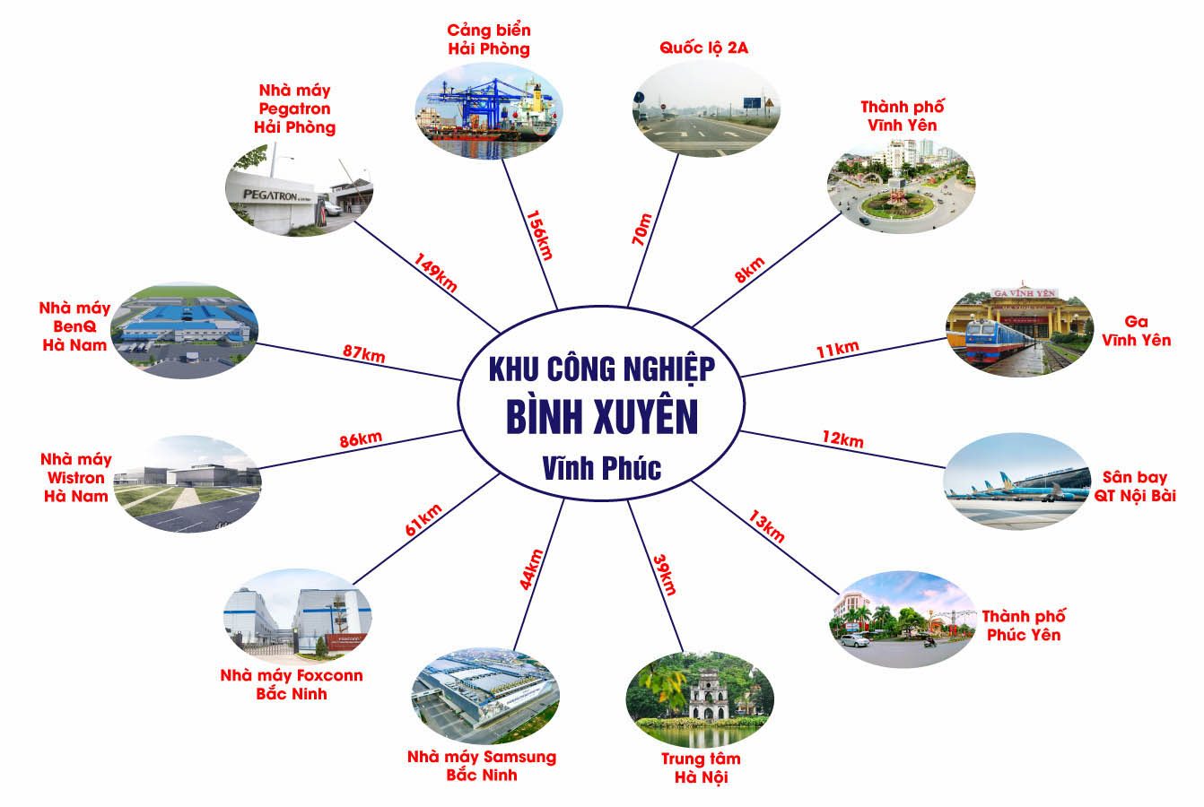 Liên Kết Vùng Khu Công Nghiệp Nam Bình Xuyên Liên Kết Vùng Khu Công Nghiệp Nam Bình Xuyên