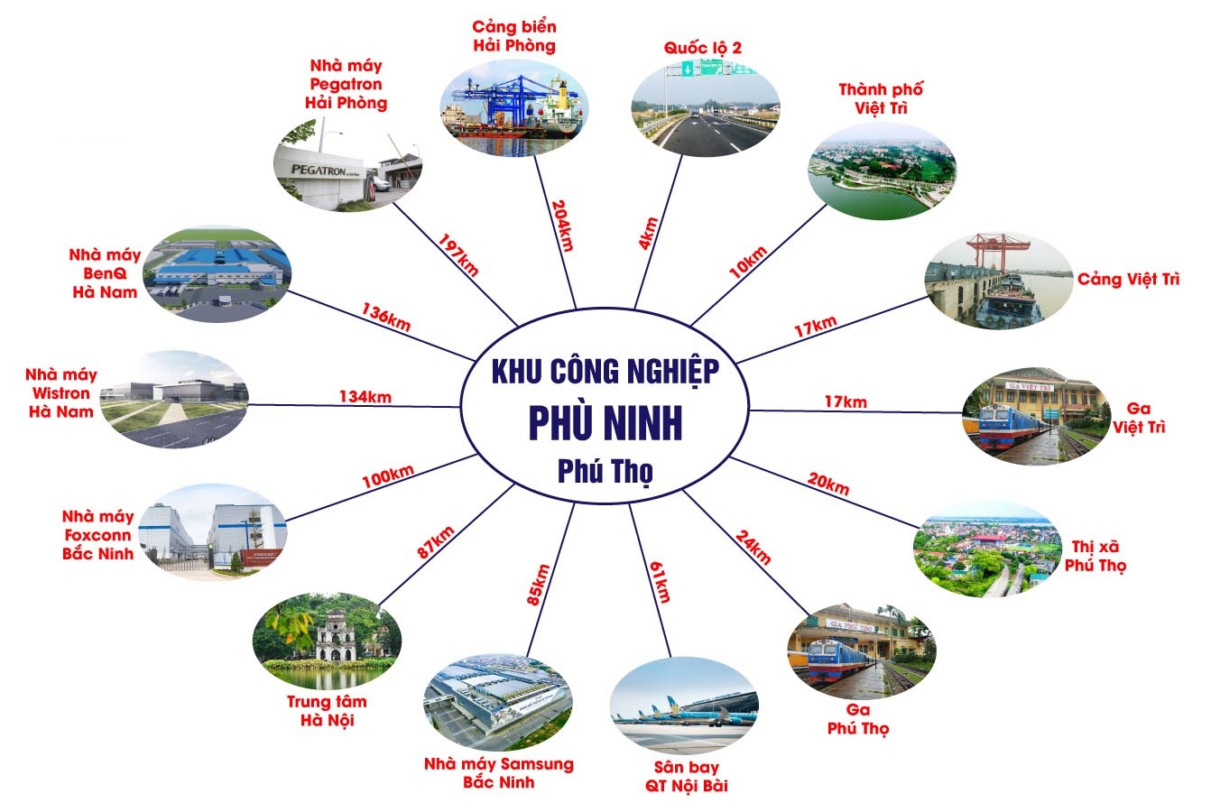 Liên Kết Vùng Khu Công Nghiệp Phù Ninh Liên Kết Vùng Khu Công Nghiệp Phù Ninh