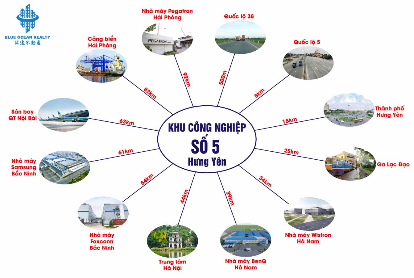 Liên Kết Vùng Khu Công Nghiệp Số 5 Liên Kết Vùng Khu Công Nghiệp Số 5