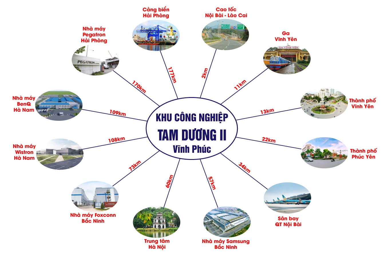 Liên Kết Vùng Khu Công Nghiệp Tam Dương II Khu A Liên Kết Vùng Khu Công Nghiệp Tam Dương II Khu A