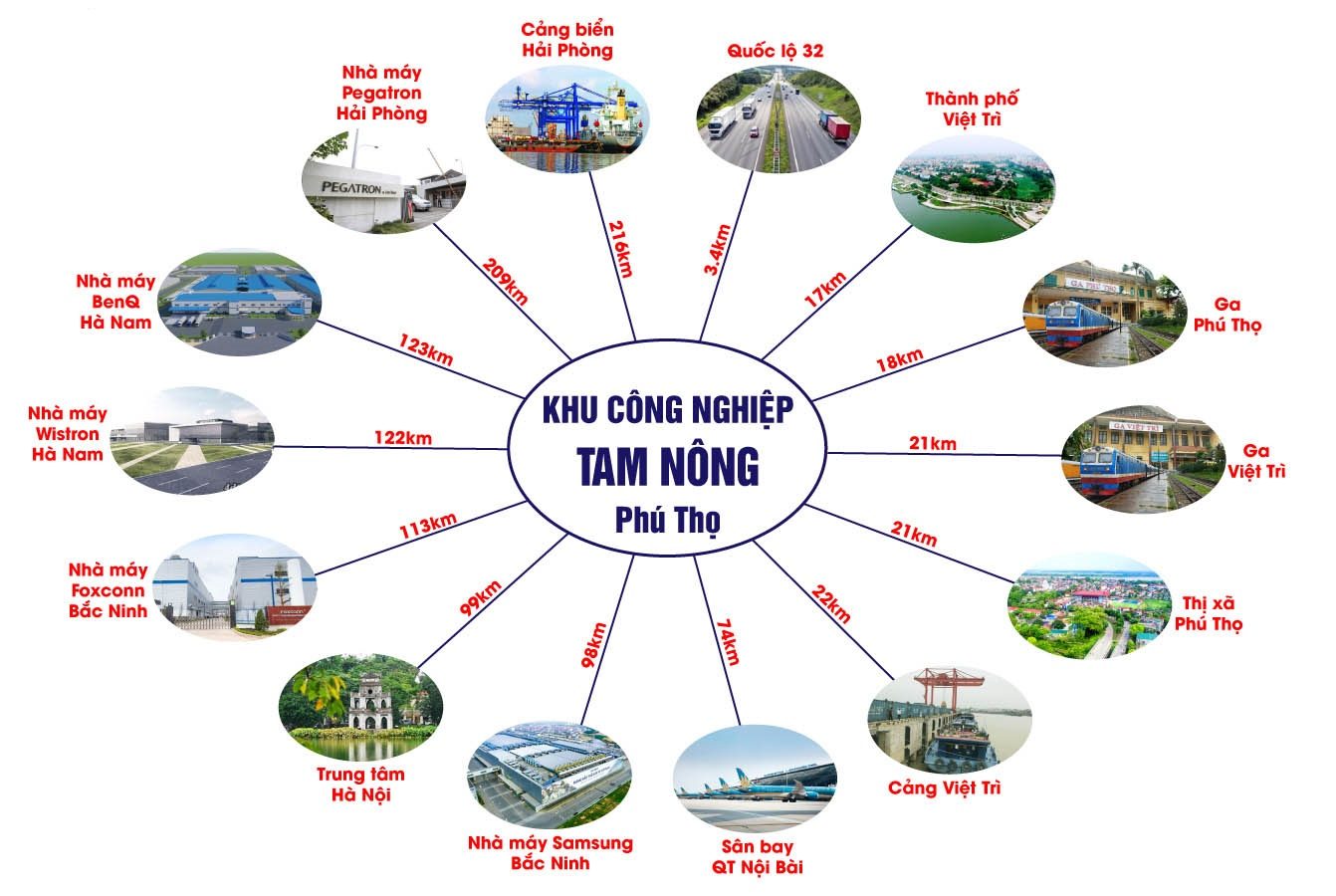 Liên Kết Vùng Khu Công Nghiệp Tam Nông Liên Kết Vùng Khu Công Nghiệp Tam Nông