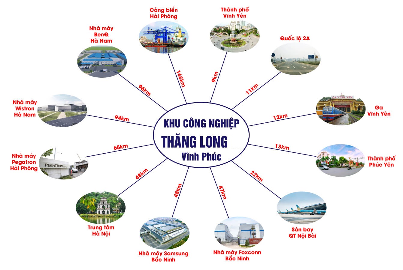 Liên Kết Vùng Khu Công Nghiệp Thăng Long Vĩnh Phúc Liên Kết Vùng Khu Công Nghiệp Thăng Long Vĩnh Phúc