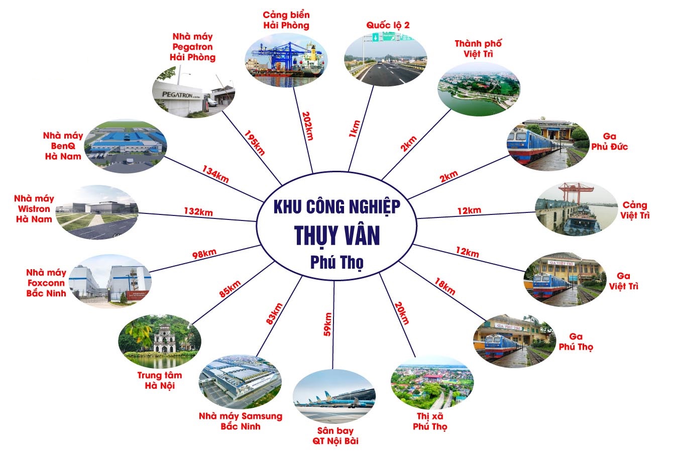 Liên Kết Vùng Khu Công Nghiệp Thuỵ Vân Liên Kết Vùng Khu Công Nghiệp Thuỵ Vân