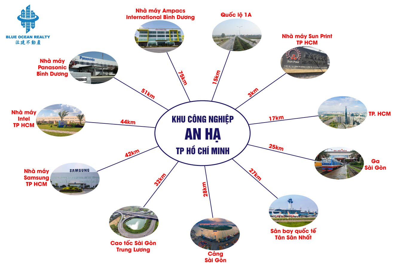 Liên Kết Vùng Khu Công Nghiệp An Hạ Liên Kết Vùng Khu Công Nghiệp An Hạ