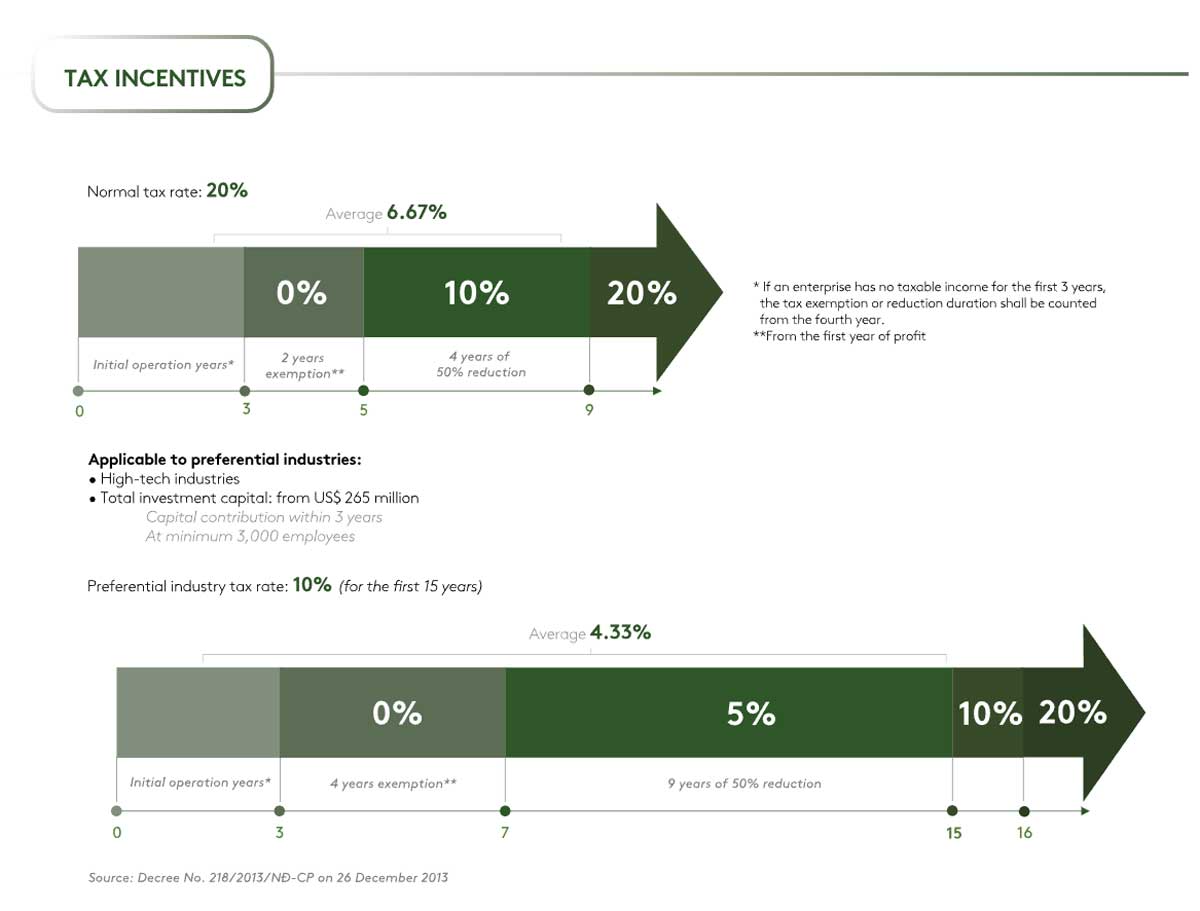 tax-incentives-an-phu-thanh-1 Tax-Incentives-An-Phú-Thạnh