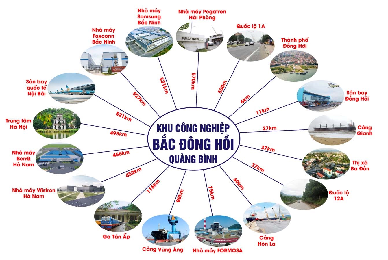 Liên Kết Vùng Khu Công Nghiệp Bắc Đồng Hới Liên Kết Vùng Khu Công Nghiệp Bắc Đồng Hới