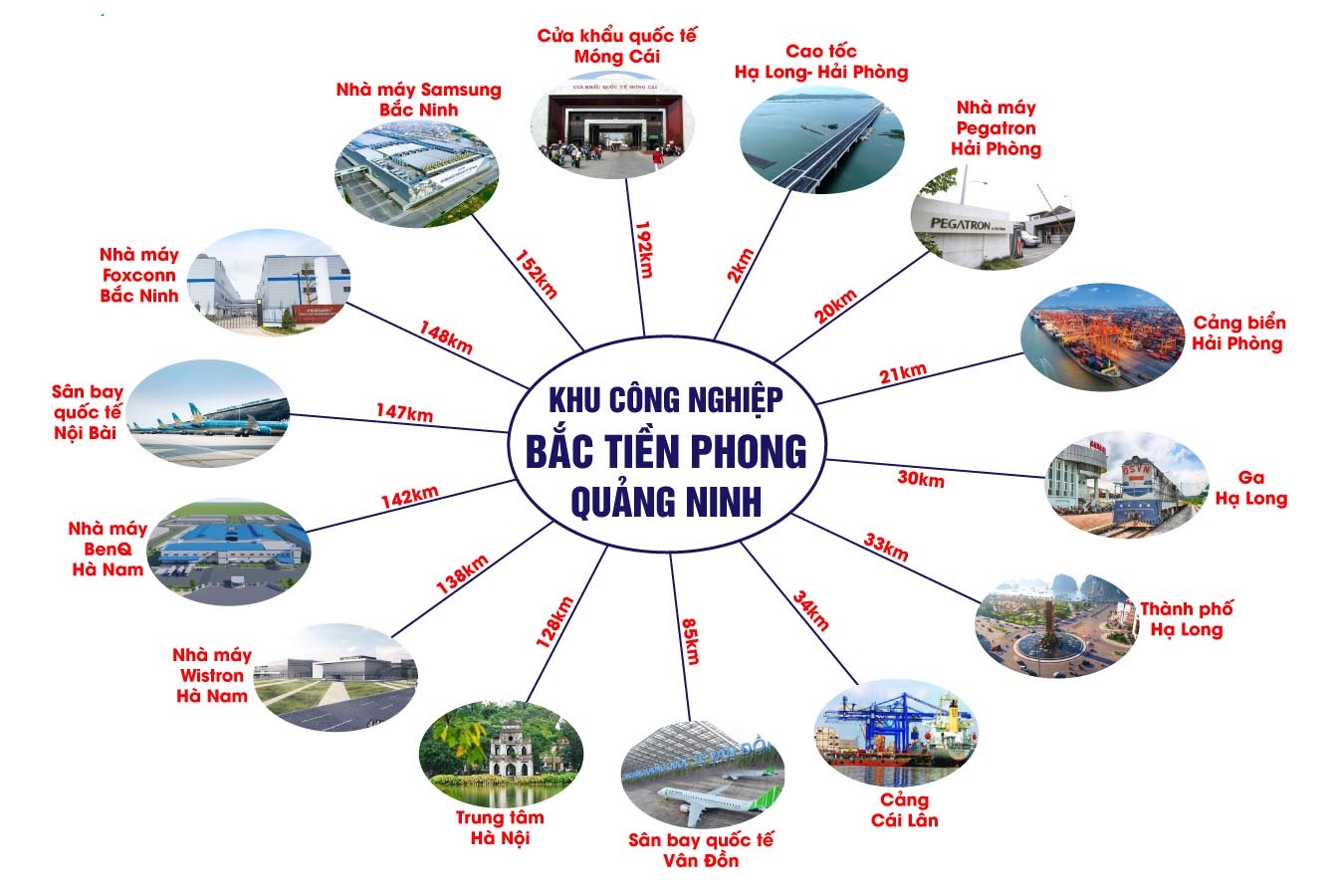 Liên Kết Vùng Khu Công Nghiệp Bắc Tiền phong