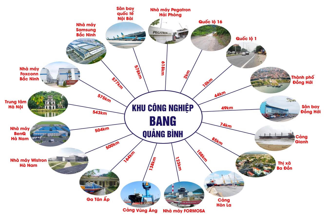 Liên Kết Vùng Khu Công Nghiệp Bang Liên Kết Vùng Khu Công Nghiệp Bang