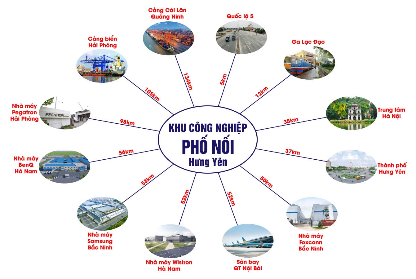 Liên Kết Vùng Khu Công Nghiệp Dệt May Phố Nối Liên Kết Vùng Khu Công Nghiệp Dệt May Phố Nối