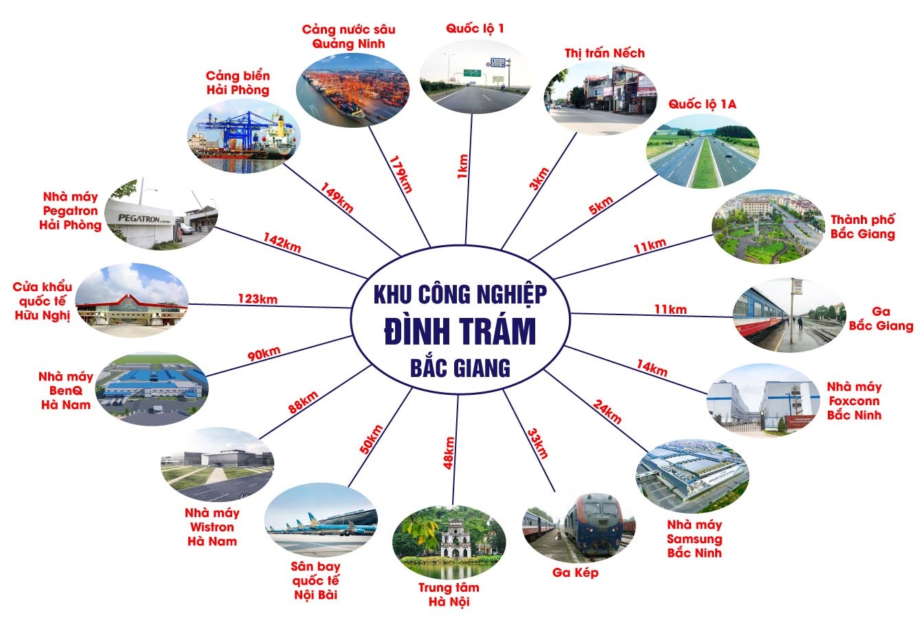 Liên Kết Vùng Khu Công Nghiệp Đình Trám