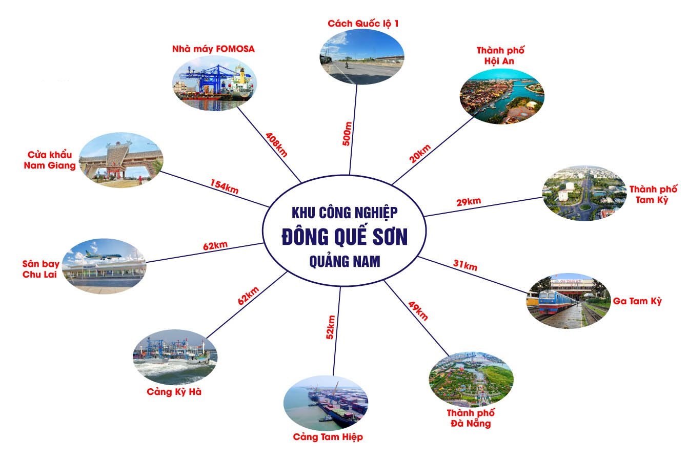 Liên Kết Vùng Khu Công Nghiệp Đông Quế Sơn Liên Kết Vùng Khu Công Nghiệp Đông Quế Sơn