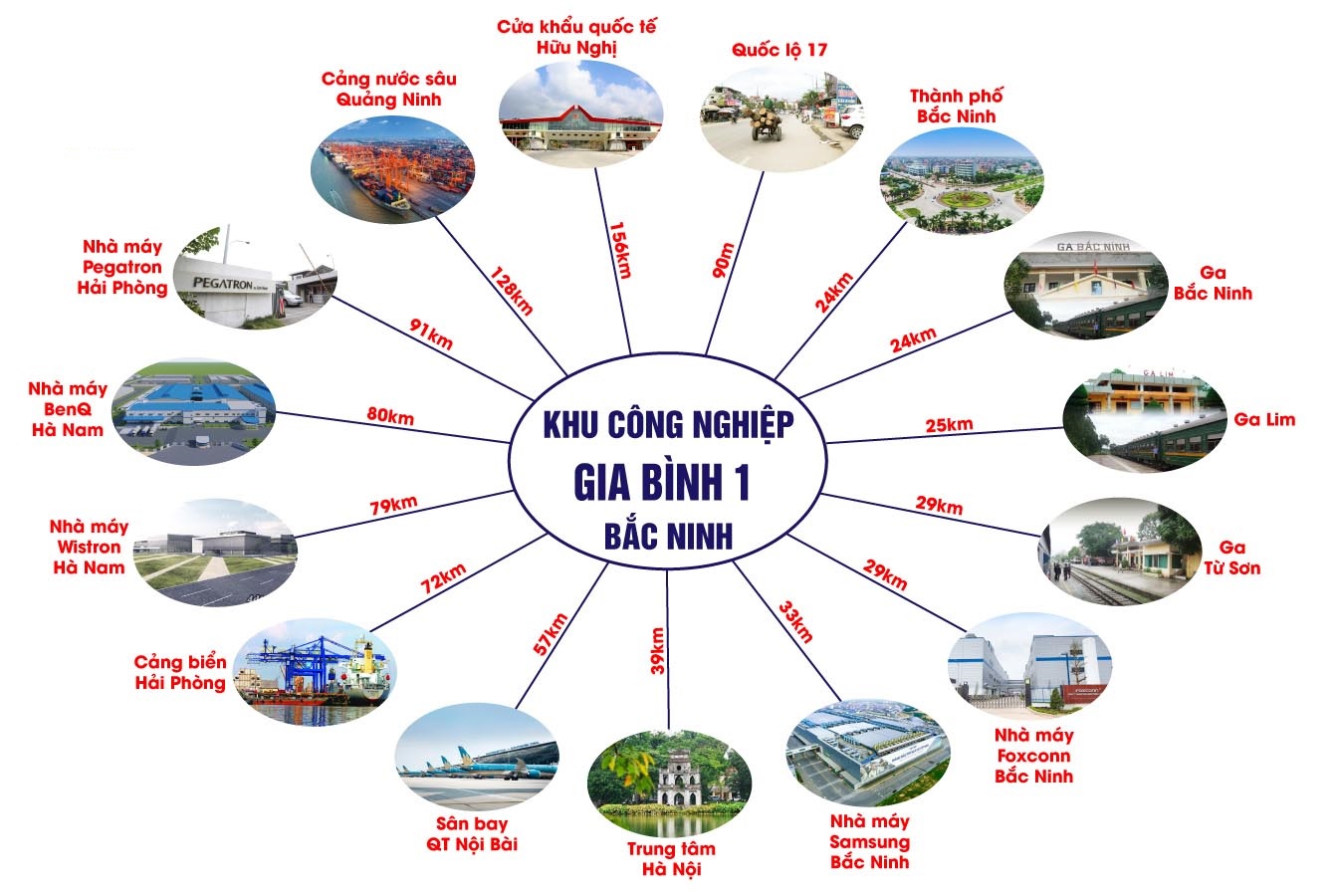 Liên Kết Vùng Khu Công Nghiệp Gia Bình