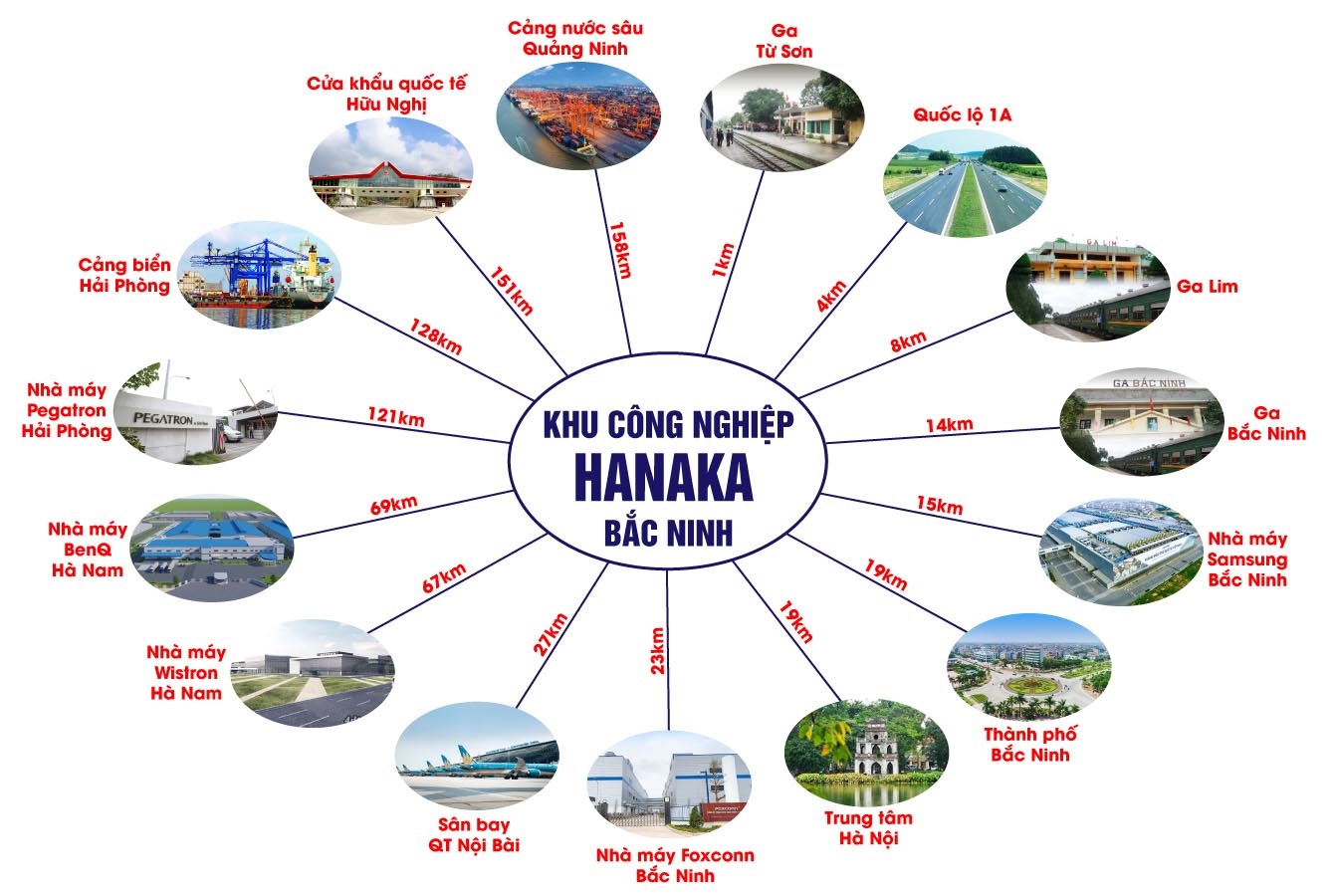 Liên Kết Vùng Khu Công Nghiệp Hanaka