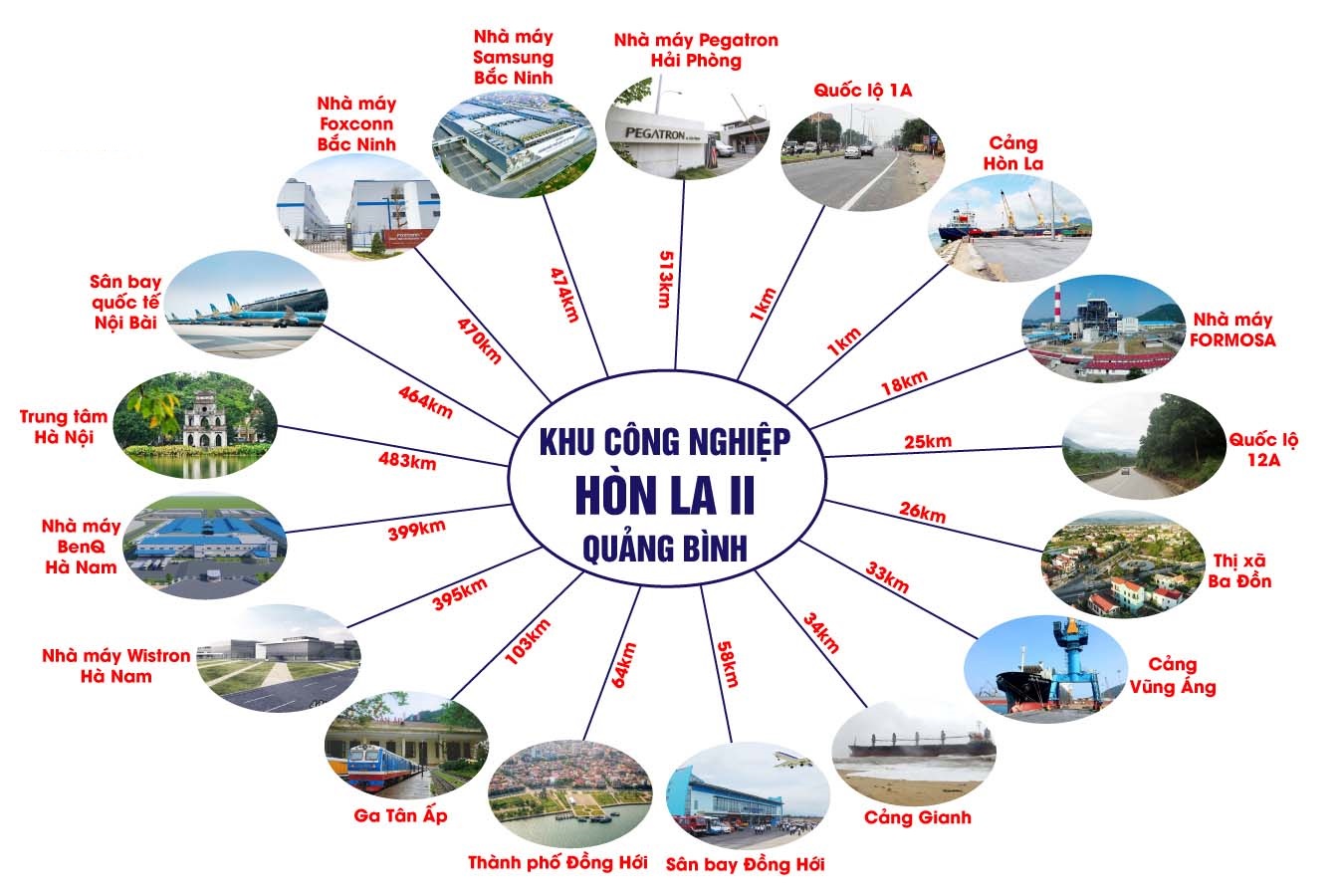 Liên Kết Vùng Khu Công Nghiệp Hòn La 2 Liên Kết Vùng Khu Công Nghiệp Hòn La 2