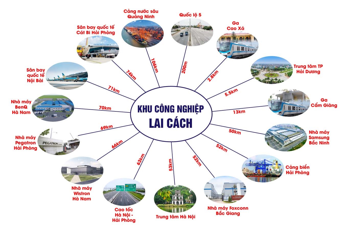 Liên Kết Vùng Khu Công Nghiệp Lai Cách Liên Kết Vùng Khu Công Nghiệp Lai Cách