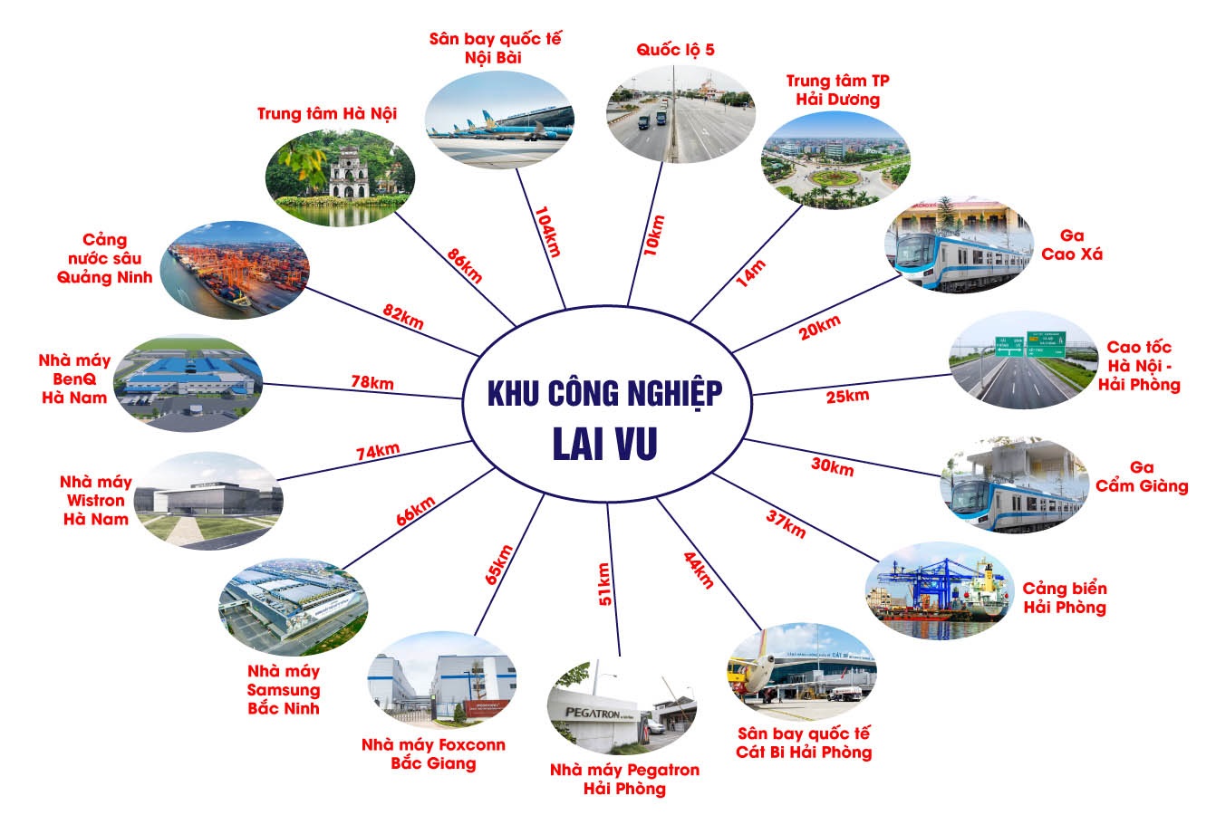 Liên Kết Vùng Khu Công Nghiệp Lai Vu Liên Kết Vùng Khu Công Nghiệp Lai Vu