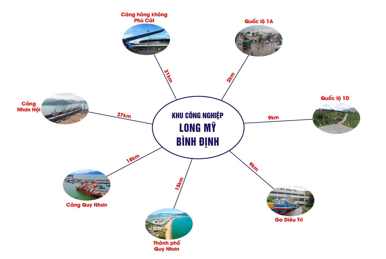 Liên Kết Vùng Khu Công Nghiệp Long Mỹ