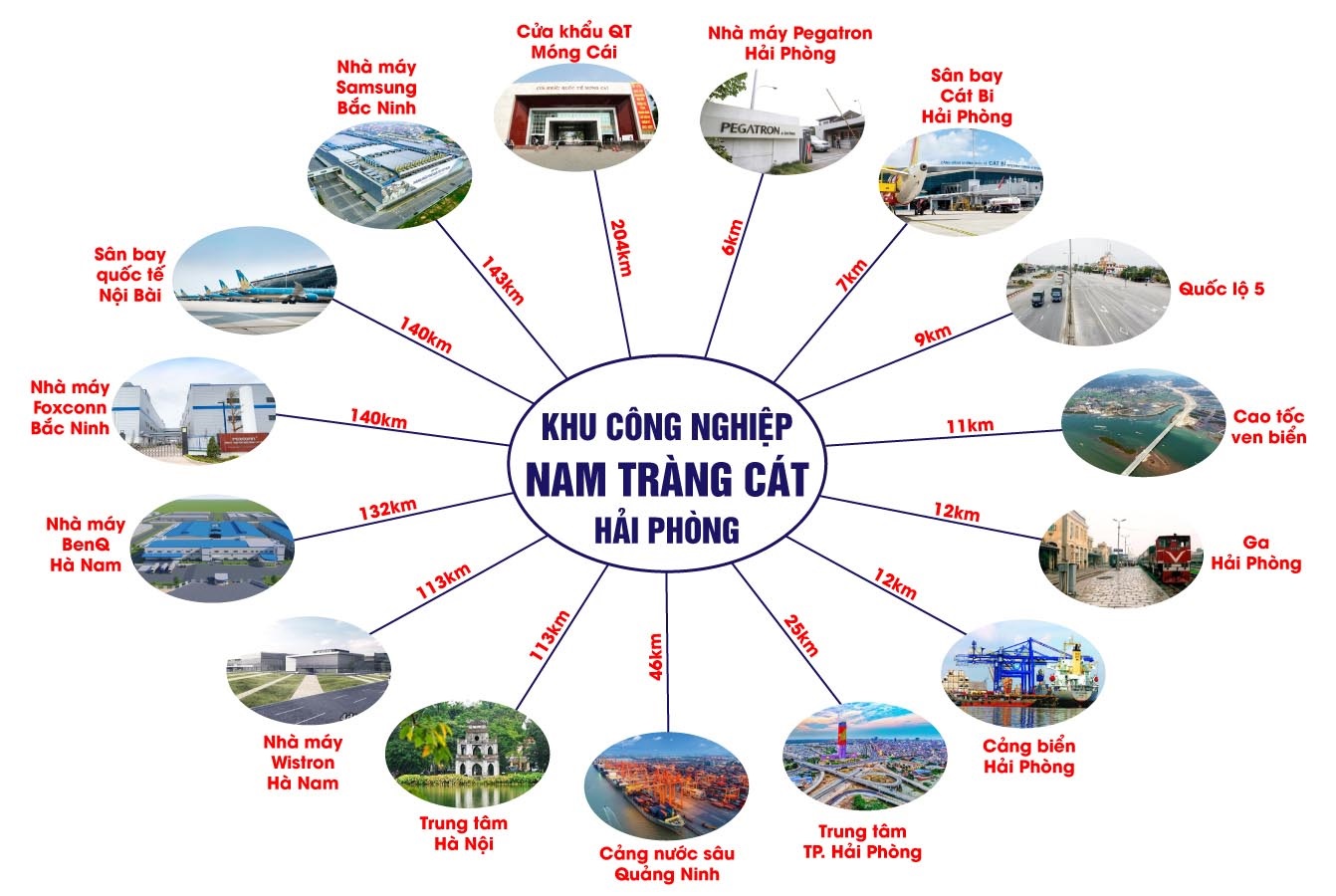 Liên Kết Vùng Khu Công Nghiệp Nam Tràng Cát Liên Kết Vùng Khu Công Nghiệp Nam Tràng Cát