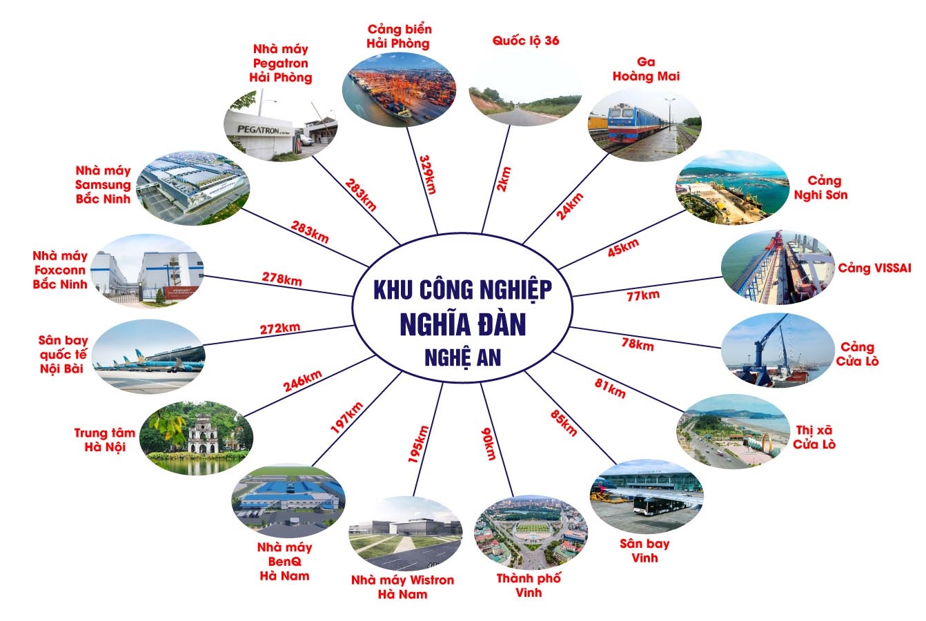 Liên Kết Vùng Khu Công Nghiệp Nghĩa Đàn Liên Kết Vùng Khu Công Nghiệp Nghĩa Đàn