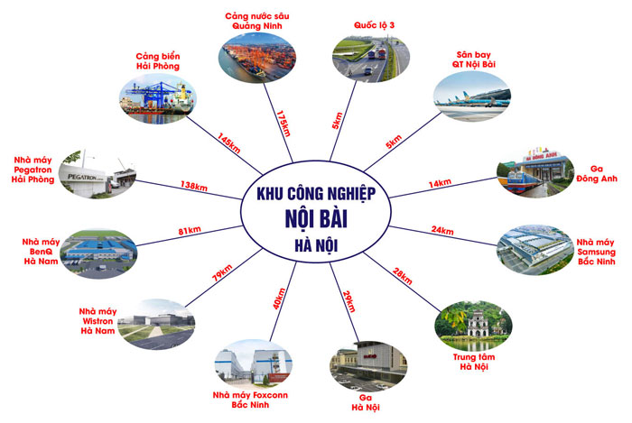 Kết Nối Giao Thông khu Công Nghiệp Nội Bài Kết Nối Giao Thông khu Công Nghiệp Nội Bài