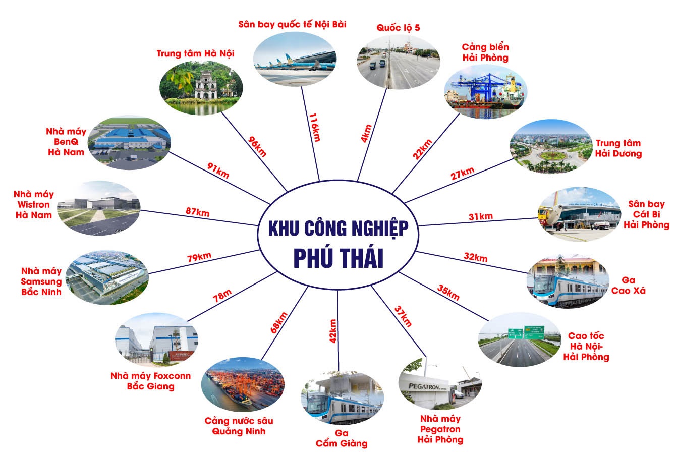 Hạ Tầng Kết Nối Khu Công Nghiệp Phú Thái