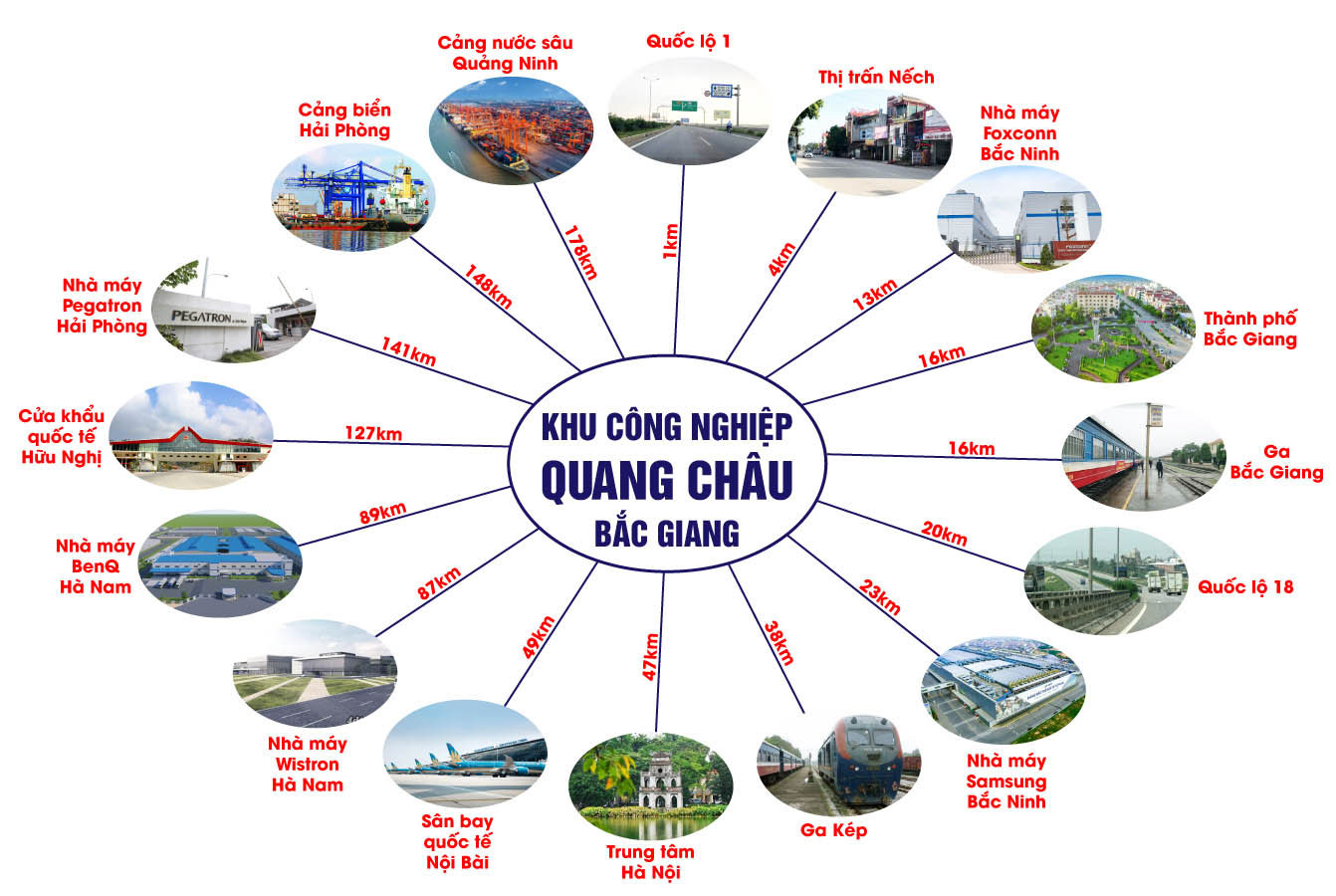 Liên Kết Vùng Khu Công Nghiệp Quang Châu Liên Kết Vùng Khu Công Nghiệp Quang Châu