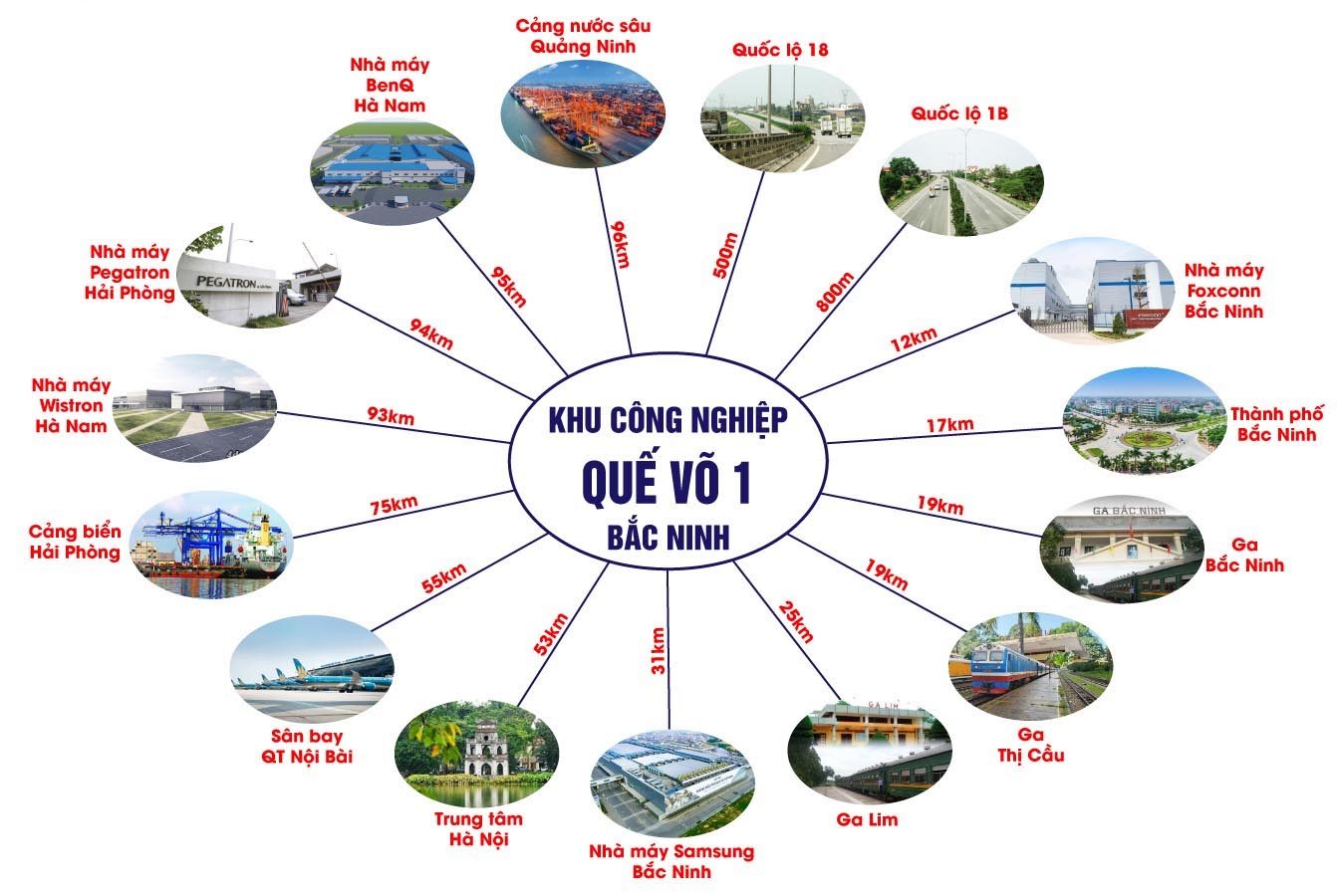 Liên Kết Vùng Khu Công Nghiệp Quế Võ 1