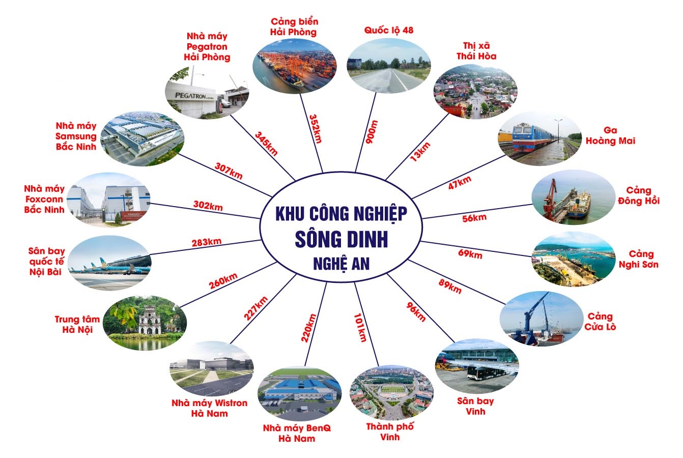 Liên Kết Vùng Khu Công Nghiệp Sông Dinh Liên Kết Vùng Khu Công Nghiệp Sông Dinh