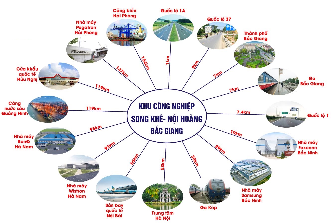 Liên Kết Vùng Khu Công Nghiệp Song Khuê - Nội Hoàng Liên Kết Vùng Khu Công Nghiệp Song Khuê - Nội Hoàng