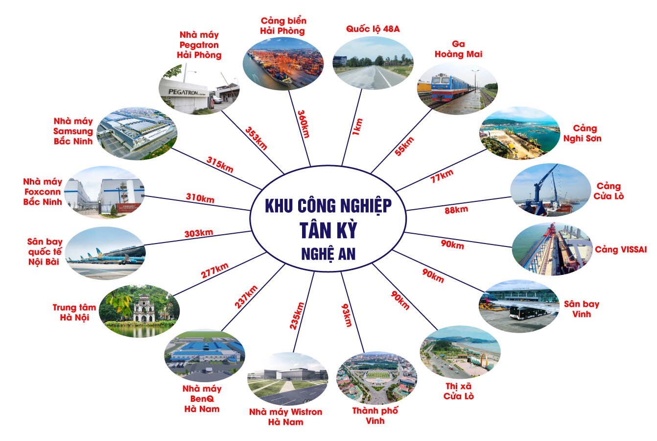 Liên Kết Vùng Khu Công Nghiệp Tân Kỳ Liên Kết Vùng Khu Công Nghiệp Tân Kỳ