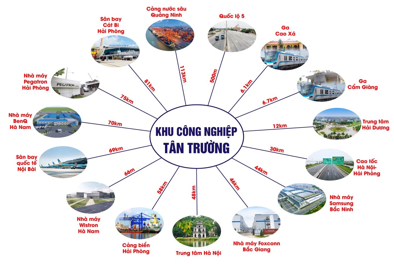 Liên Kết Vùng Khu Công Nghiệp Tân Trường Liên Kết Vùng Khu Công Nghiệp Tân Trường
