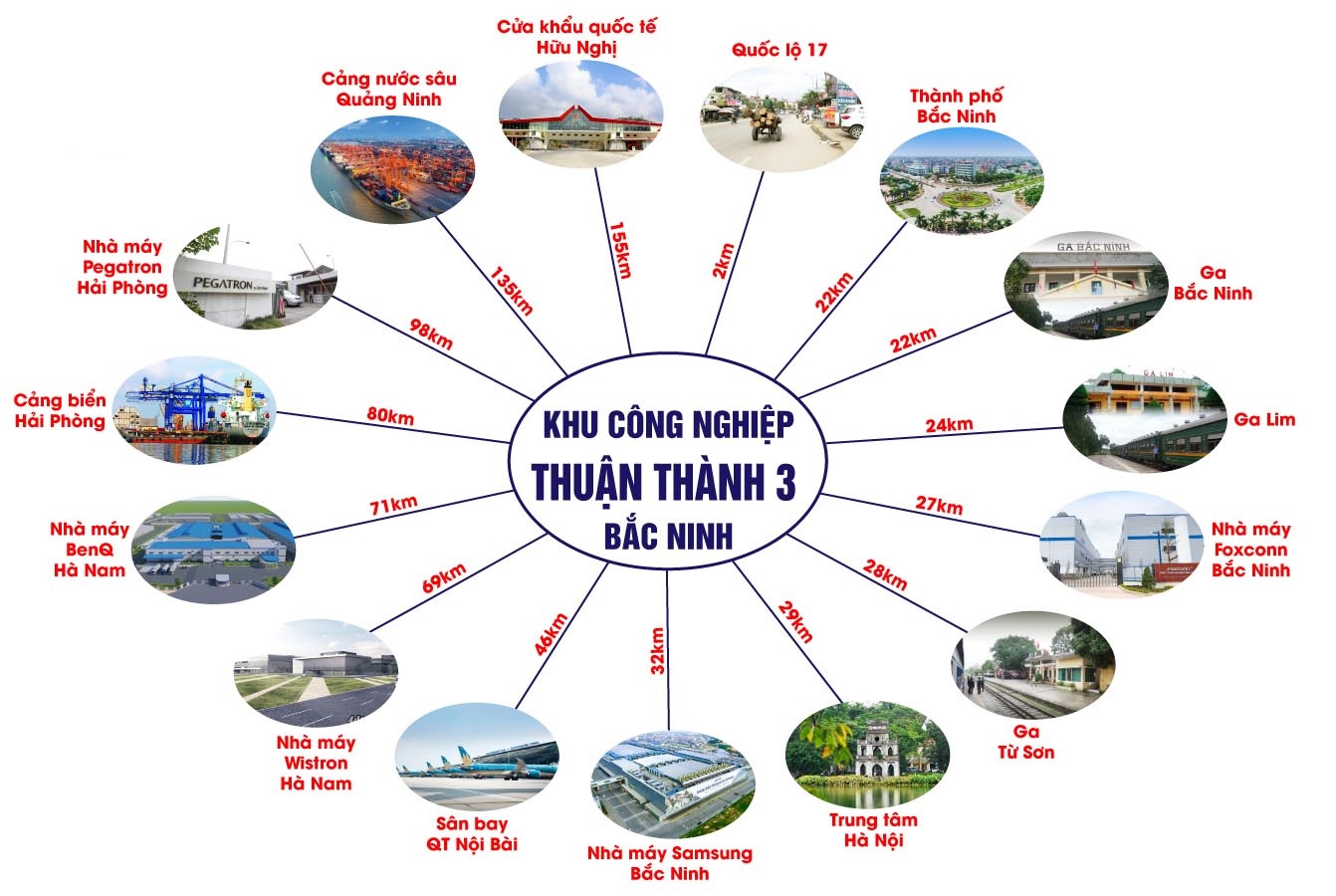 Liên Kết Vùng Khu Công Nghiệp Thuận Thành 3