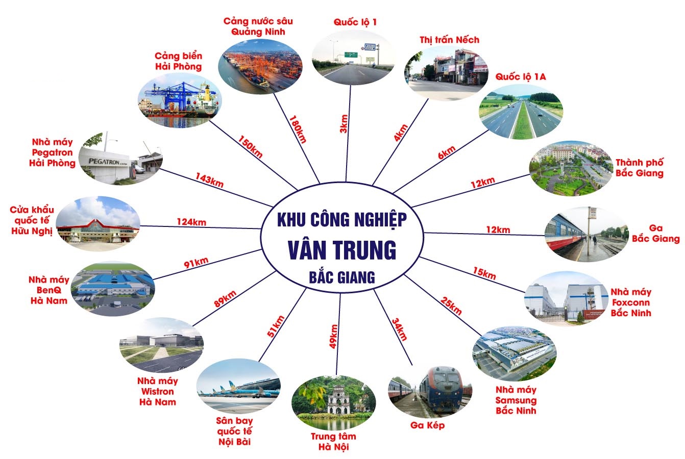 Liên Kết Vùng Khu Công Nghiệp Vân Trung