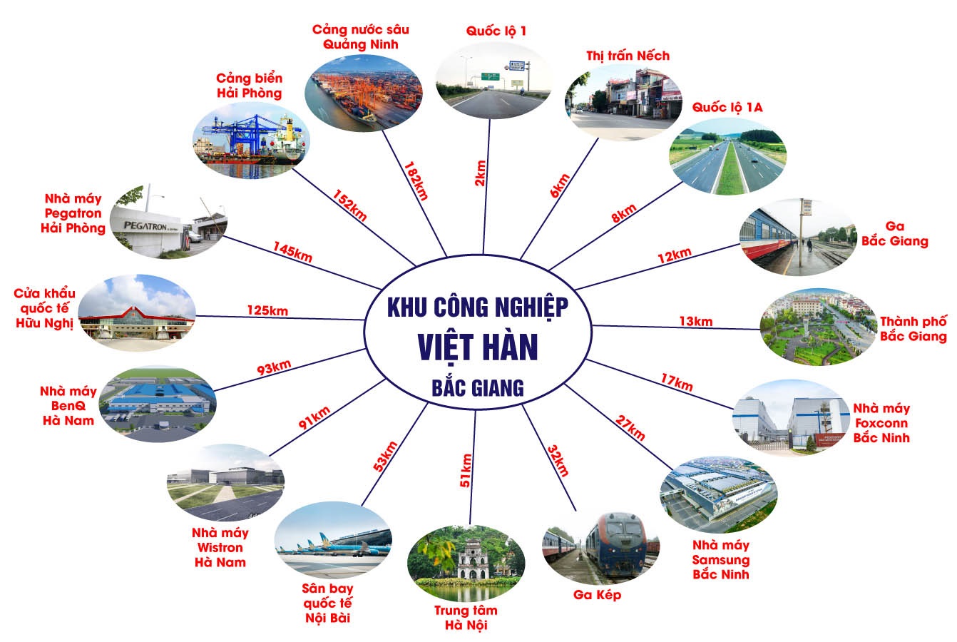 Liên Kết Vùng Khu Công Nghiệp Việt Hàn Liên Kết Vùng Khu Công Nghiệp Việt Hàn