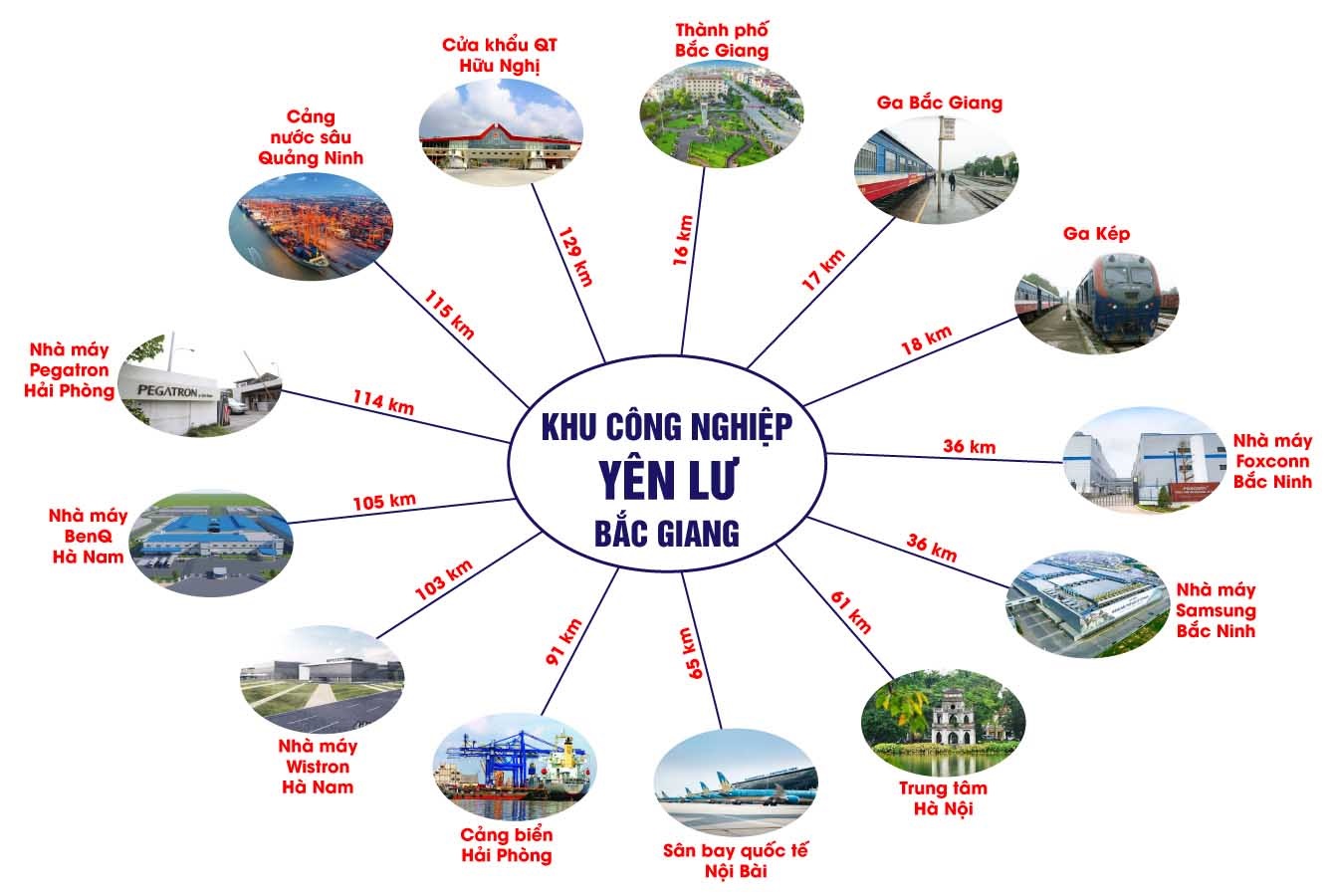 Liên Kết Vùng Khu Công Nghiệp Yên Lư