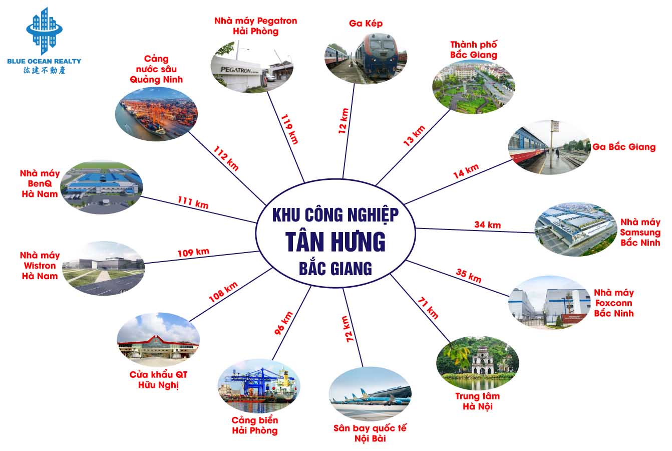 Liên Kết Vùng Khu Công Nghiệp Tân Hưng Bắc Giang