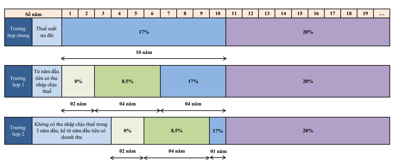 Ưu Đãi Thuế Khu Công Nghiệp Kim Hoa IDICO Vĩnh Phúc Ưu Đãi Thuế Khu Công Nghiệp Kim Hoa IDICO Vĩnh Phúc